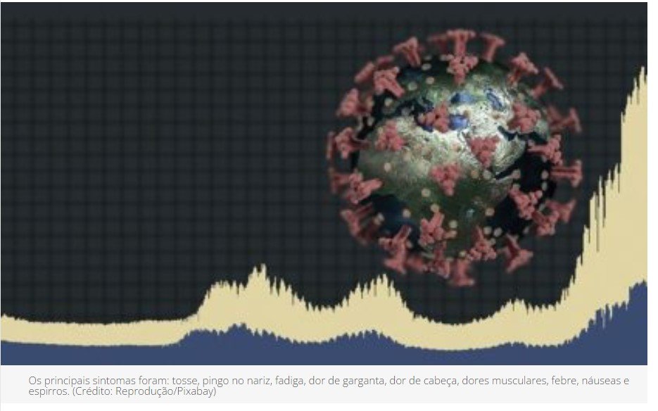 Covid-19: Cientistas descobrem nove sintomas da Ômicron que estão afetando os vacinados