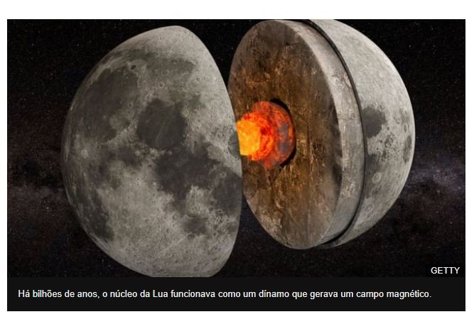 Por que o DINAMO da Lua se apagou, levando o satélite a perder seu campo magnético
