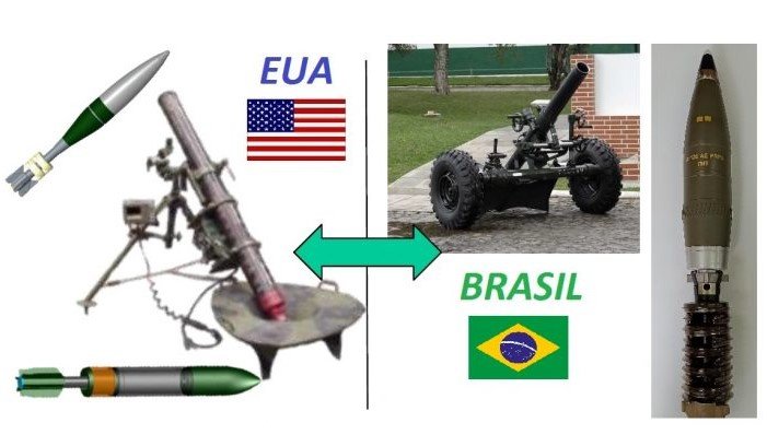 Brasil e Estados Unidos iniciam projeto de munição de morteiro 120 mm
