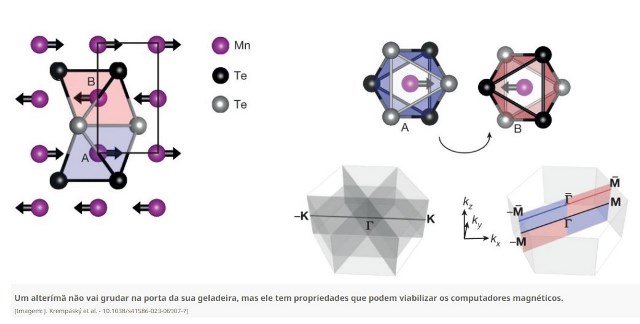 Altermagnetismo: Confirmada existência de novo tipo de magnetismo