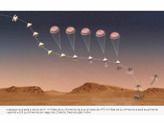 Faltam 19 dias para espaçonave da NASA pousar em Marte
