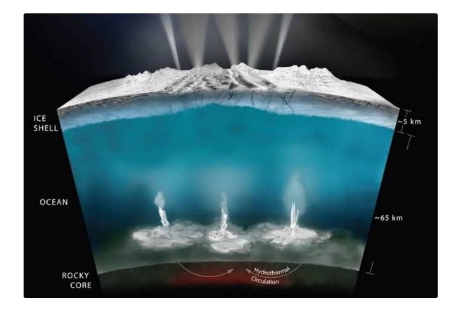 Cientistas descobrem Oceano subterrâneo sob a crosta da Terra