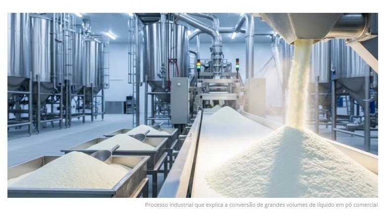 São necessários 8 litros de líquido para gerar 1 kg de pó: entenda a “matemática industrial” e o custo real por trás da lata que você compra no mercado