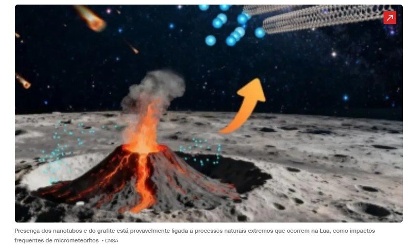 Sonda da China faz descoberta intrigante no lado oculto da Lua