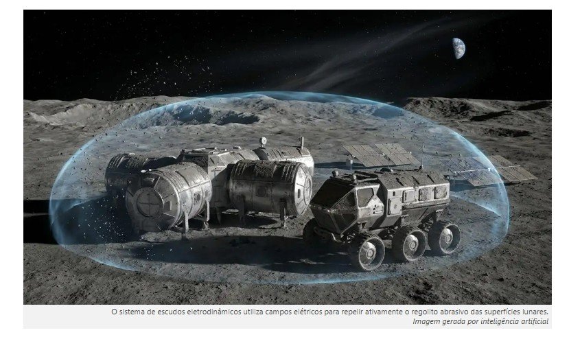 A ciência consegue desenvolver campos de força reais para proteger astronautas na Lua contra a radiação