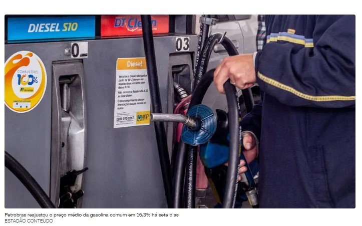 Uma semana após reajustes, preço da gasolina tem alta de 6,3% e diesel sobe 12,8%, diz levantamento