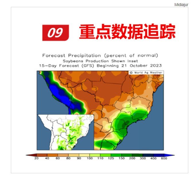 China e EUA estão de olho na falta de chuvas em Mato Grosso