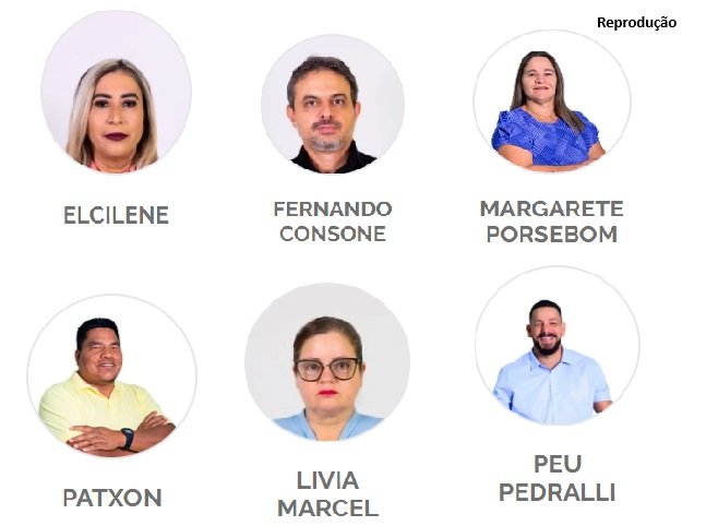 Colíder conta com 115 candidatos a Vereadores para eleições deste ano.