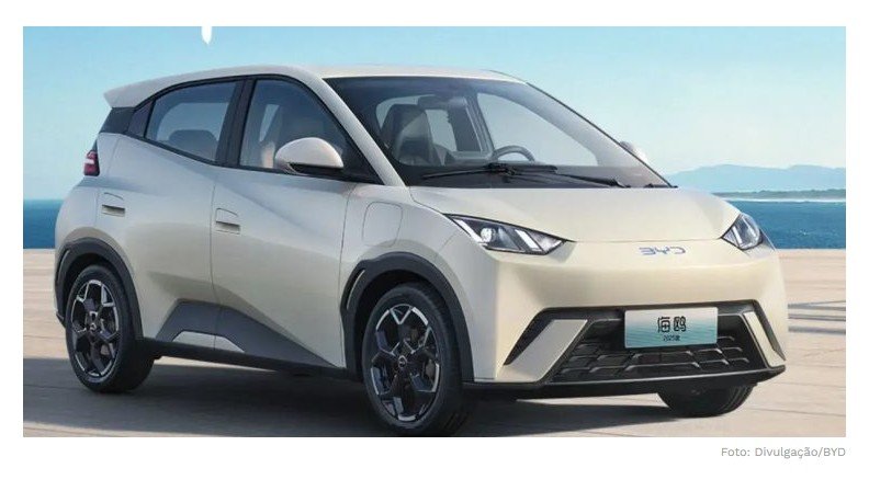 Comprar um BYD Dolphin Mini por R$ 65 mil é possível; saiba como