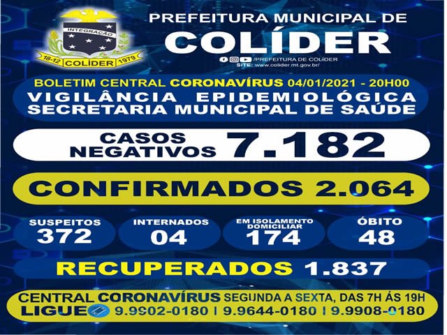 Pandemia do COVID-19 em Colíder longe do fim, ano fechou com 48 mortes.