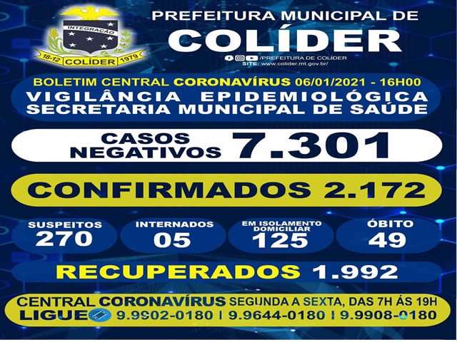 Colíder registrou mais uma morte por COVID-19, quase 50 pessoas já perderam a vida.