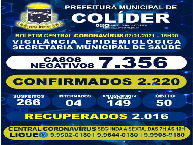 Colíder registra a sua 50ª morte por COVID-19.