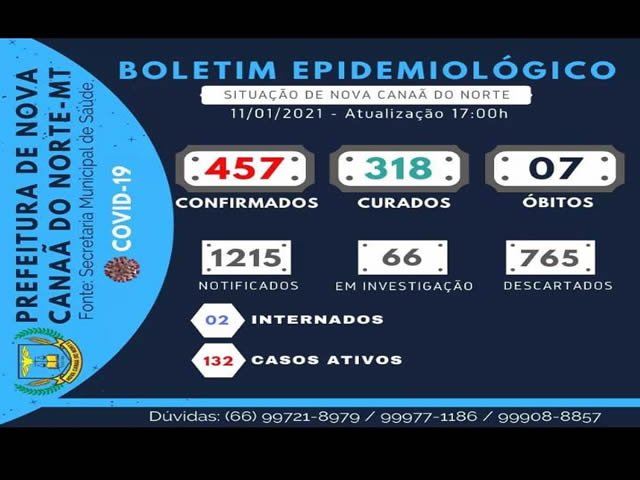 Numero triste já estamos na 7ª pessoa morta em Canaã por Covid-19