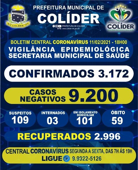 Colíder registra dois óbitos por COVID essa semana, o numero da pandemia beira 60 mortos