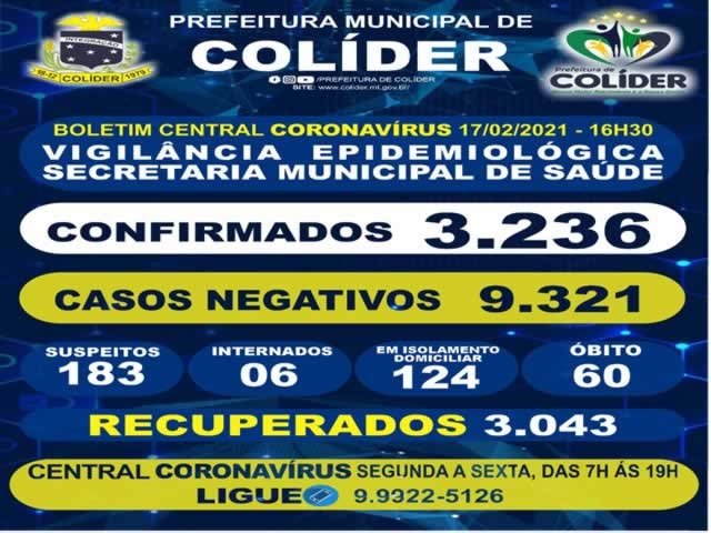 Colíder registra nessa tarde mais uma morte ocasionada pelo COVID-19.