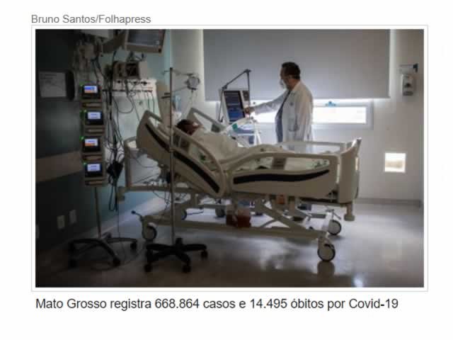 Em 24h, Estado registra 17 mortes e 4 mil novos casos de Covid