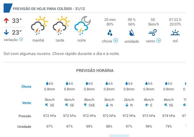 Segundo à meteorologia podera chover em Colíder na hora da virada.