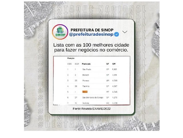 Sinop é a 5ª melhor cidade do Brasil para fazer negócios no comércio, e é destaque em outros 6 setores