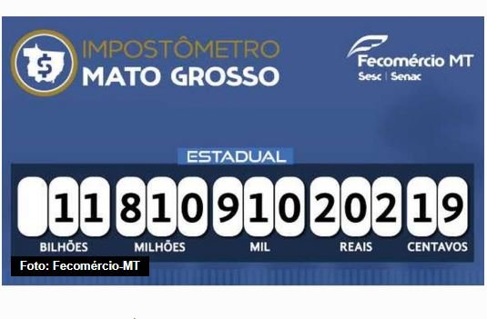 Estado arrecada quase R$ 12 bilhões em tributos, segundo "impostômetro"