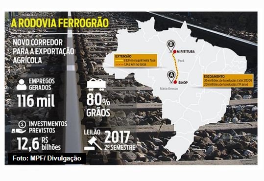 Construção da Ferrogrão entre MT e PA deve gerar cerca de 13 mil empregos, diz projeto