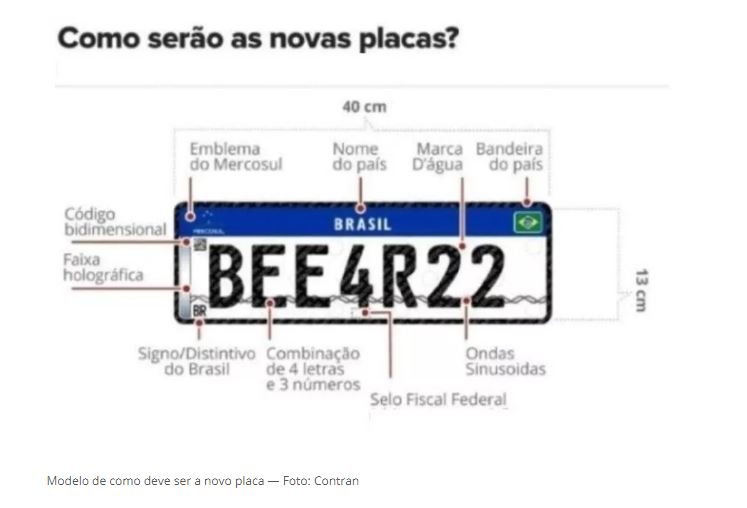 Placas do Mercosul passam a valer no sábado (1°) e preço médio em MT é de R$ 120