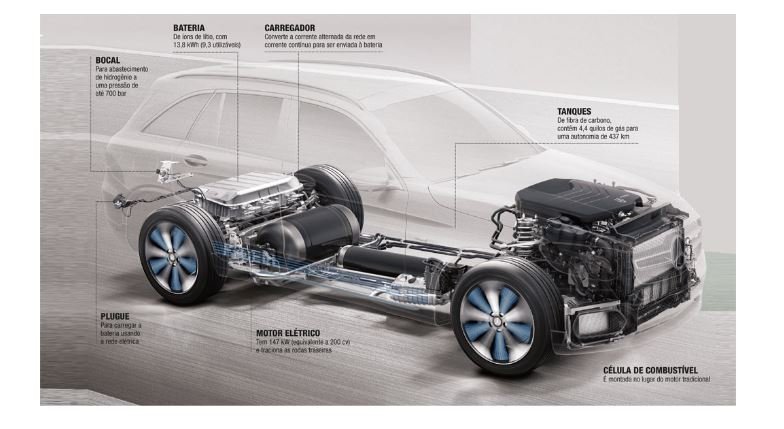 Carro elétrico sem recarga: como funciona a célula de combustível