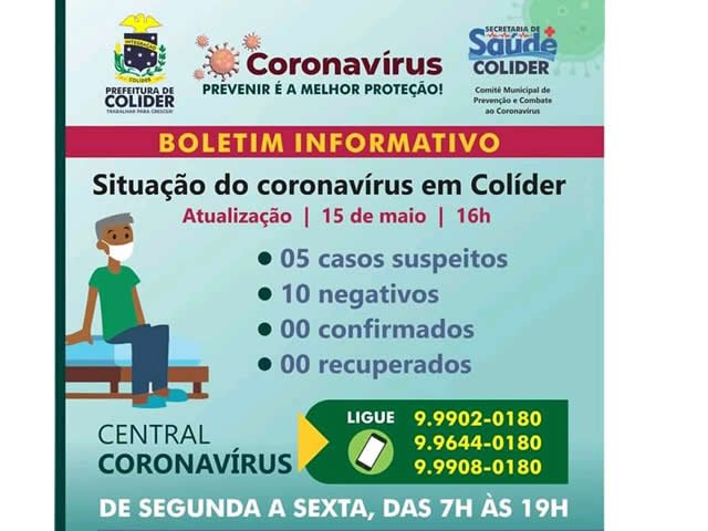 Colíder continua sem nenhum registro positivo para COVID-19, mais existe cinco casos suspeitos.