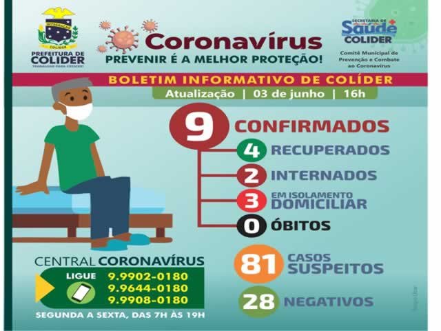 Agora já são 81 casos de pessoas suspeitas de Coronavírus em Colíder.