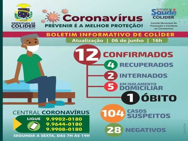 Colíder tem 12 pessoas infectadas com Coronavírus resultado divulgado hoje (06).
