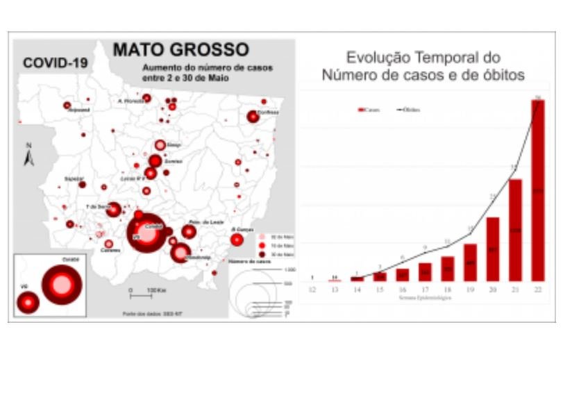 Estudo da UFMT projeta pico da Covid em setembro e 300 mil infectados no Estado