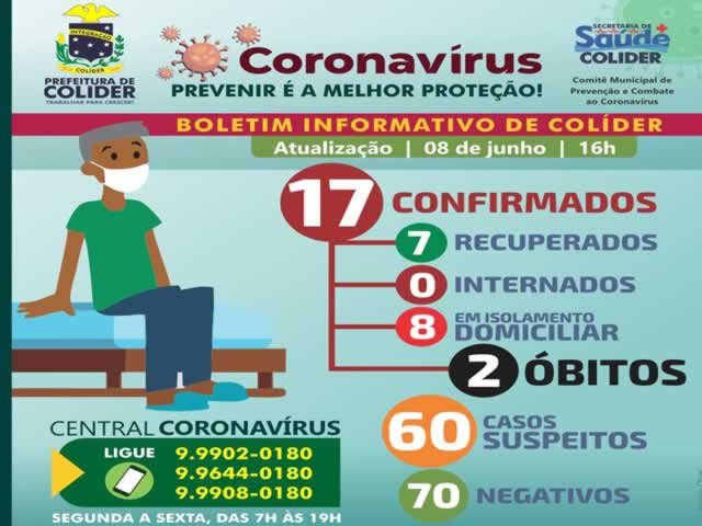 17 pessoas estão infectadas pelo Coronavírus em Colíder.