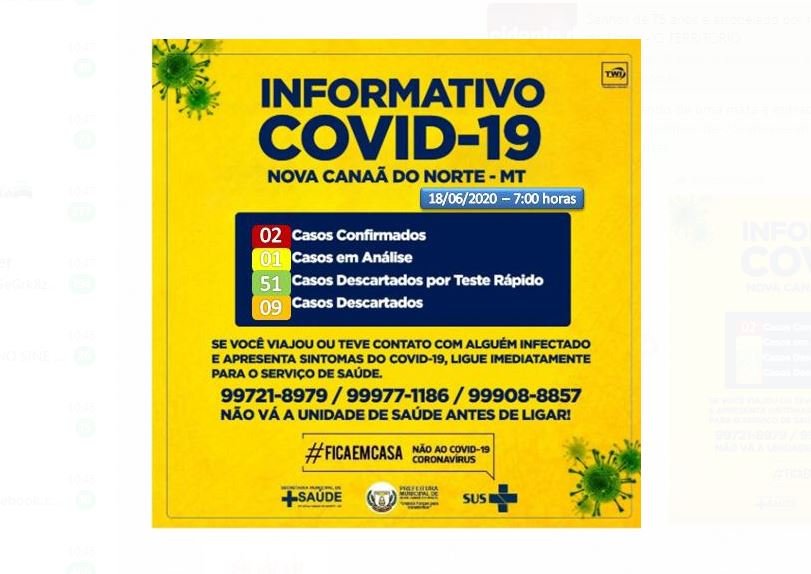 Nova Canaã do Norte registra os dois primeiros casos de COVID-19