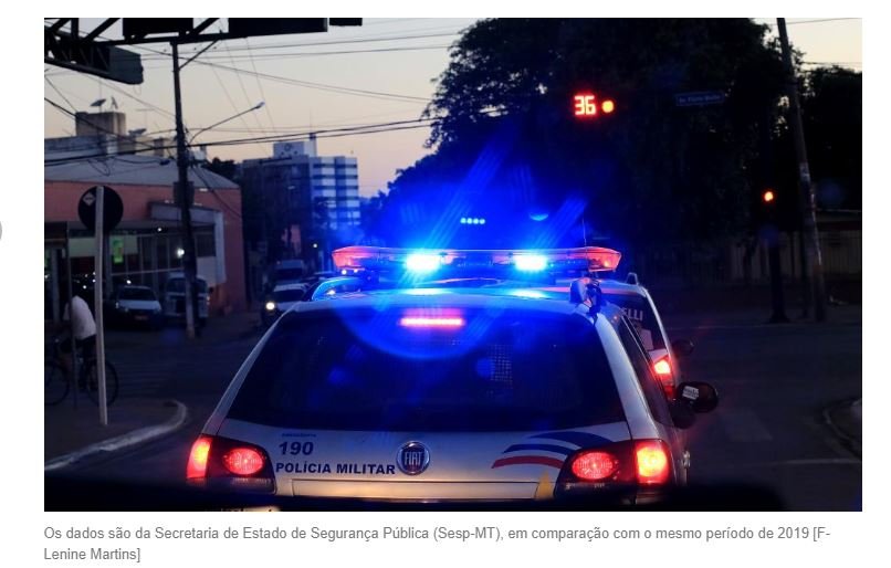 Crimes de feminicídios aumentam 75% nos primeiros cinco meses de 2020