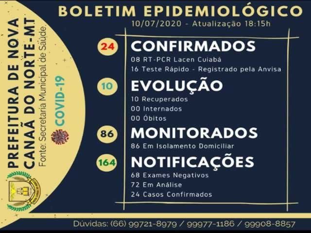 Canaã já registra 24 casos de pessoas infectados por COVID-19.