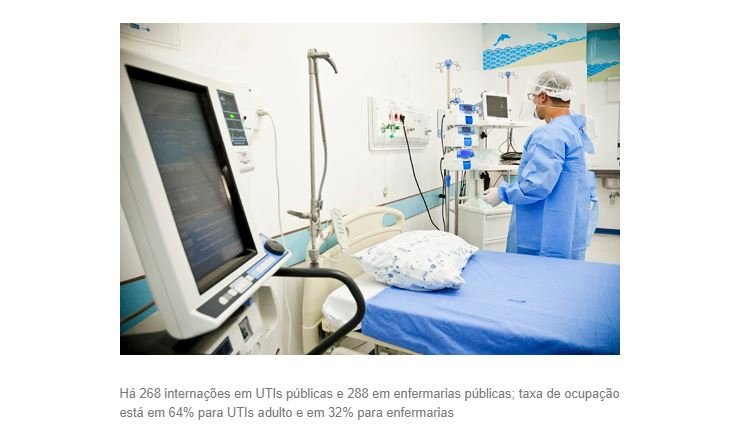 MT registra 18 mortes em 24h por coronavírus; são 105.202 casos e 3.111 óbitos; 86 mil pacientes estão curados