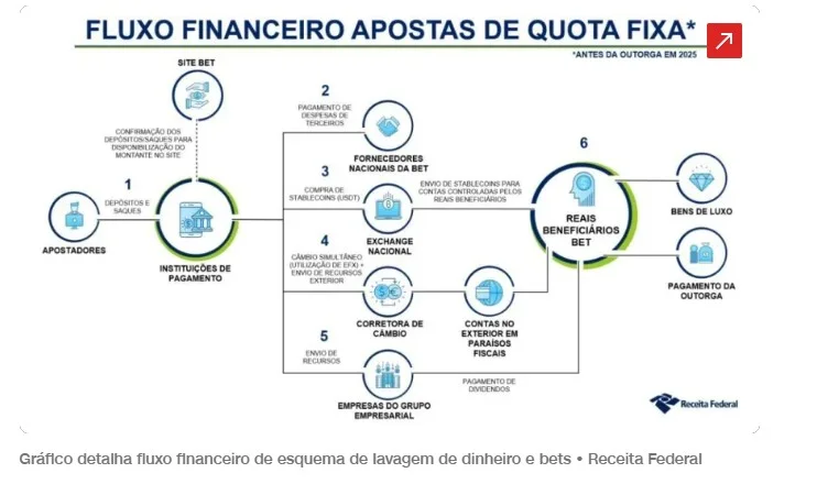PF cumpre mandado de busca e apreensão contra advogado Nelson Wilians